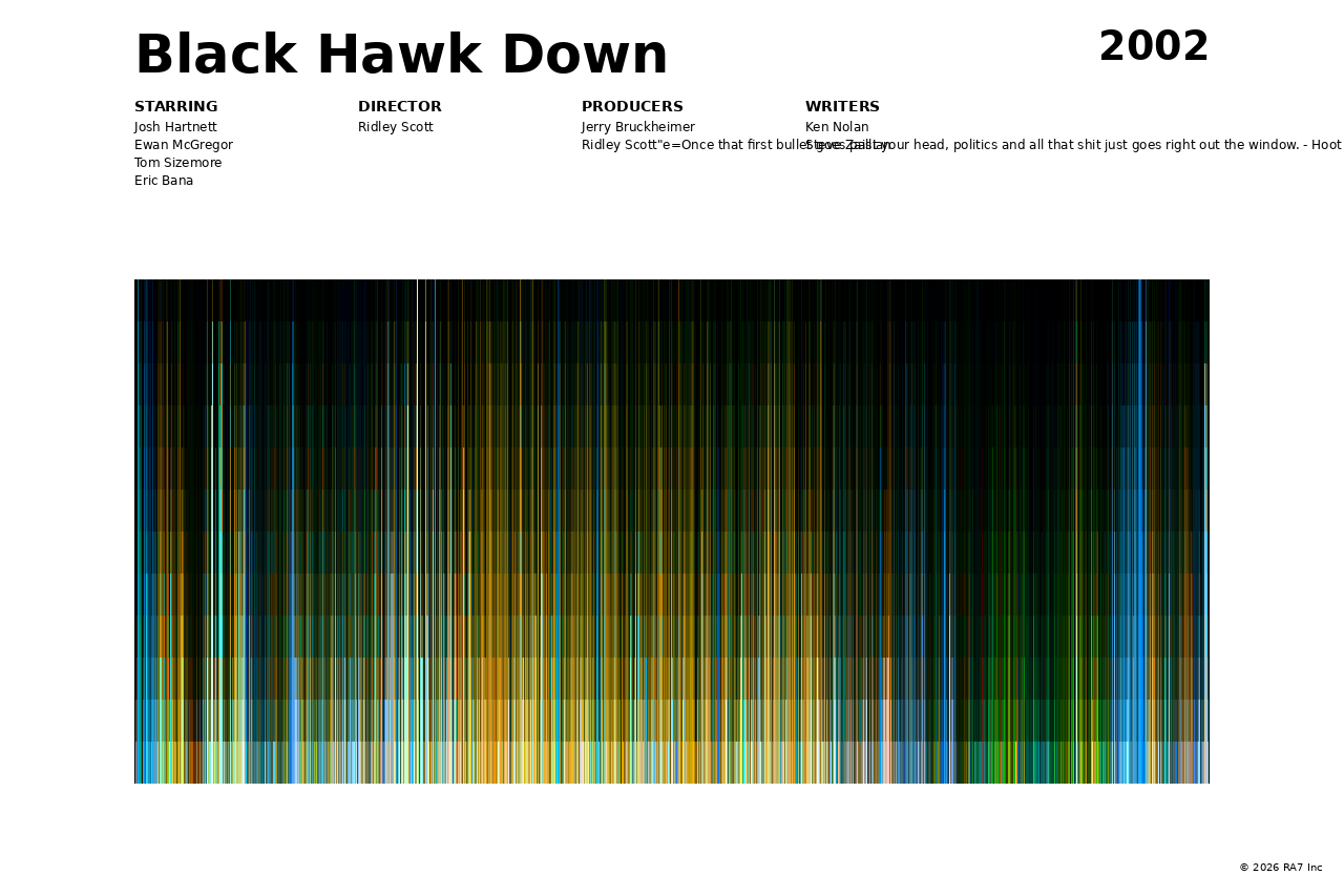 Poster preview for Black Hawk Down